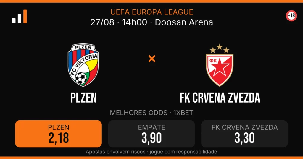 Plzen x FK Crvena Zvezda — card do confronto com odds (OddsFutebol)