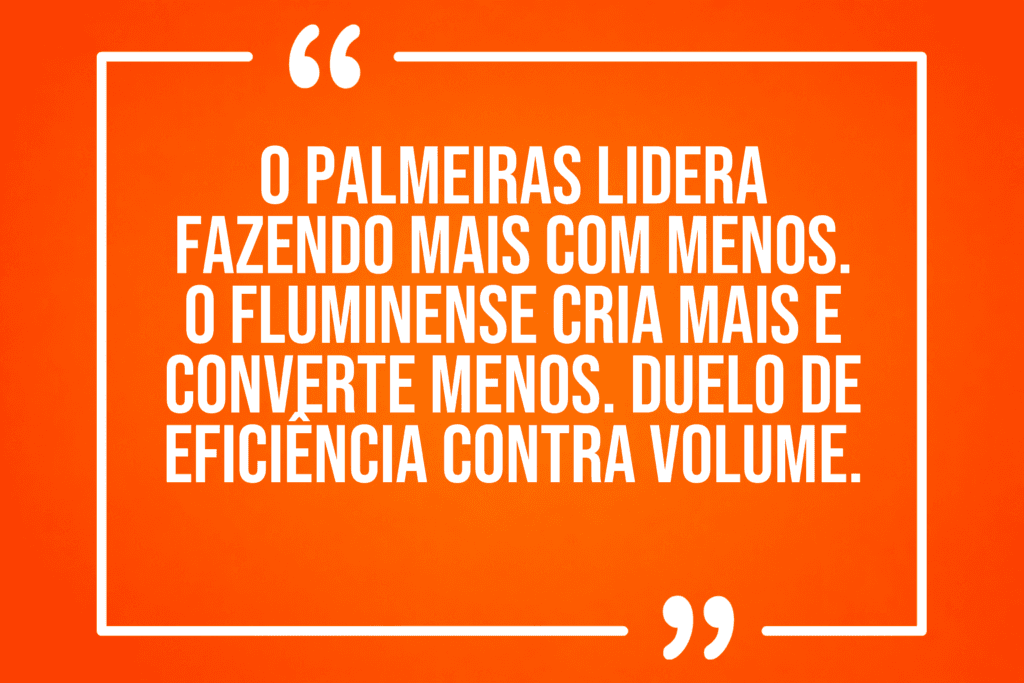 Análise em destaque