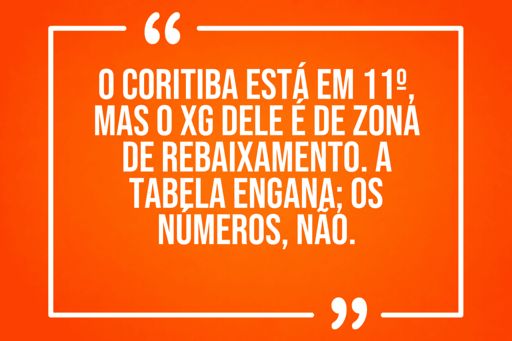 Análise em destaque