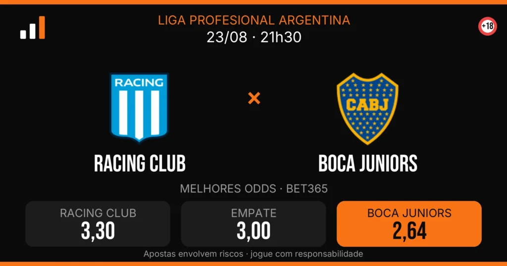 Racing Club x Boca Juniors — card do confronto com odds (OddsFutebol)