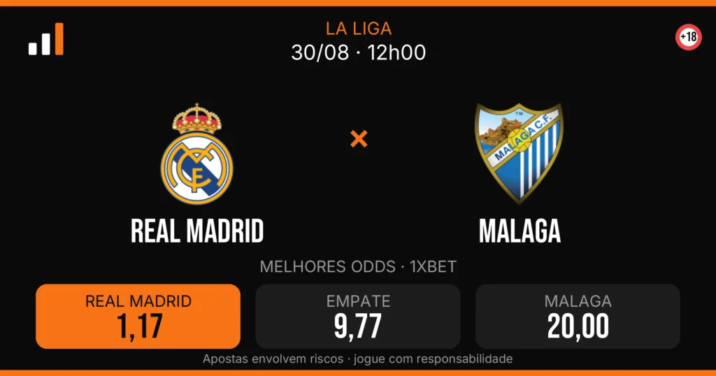 Real Madrid x Malaga — card do confronto com odds (OddsFutebol)