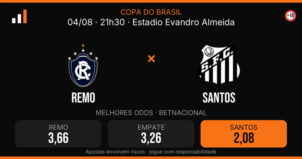 Remo x Santos — card do confronto com odds (OddsFutebol)