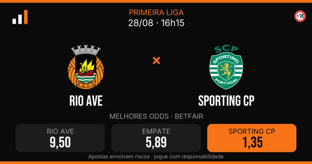 Rio Ave x Sporting CP — card do confronto com odds (OddsFutebol)