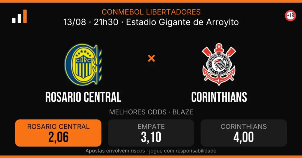 Rosario Central x Corinthians — card do confronto com odds (OddsFutebol)