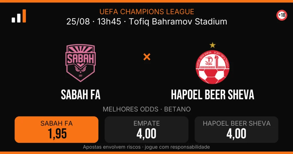 Sabah FA x Hapoel Beer Sheva — card do confronto com odds (OddsFutebol)