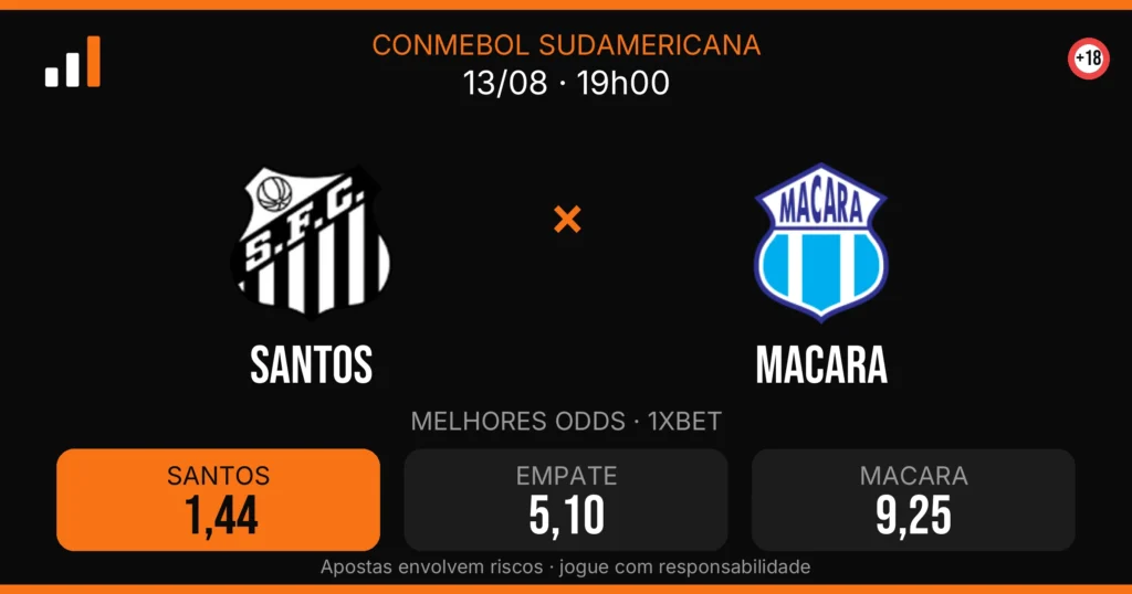 Santos x Macara — card do confronto com odds (OddsFutebol)