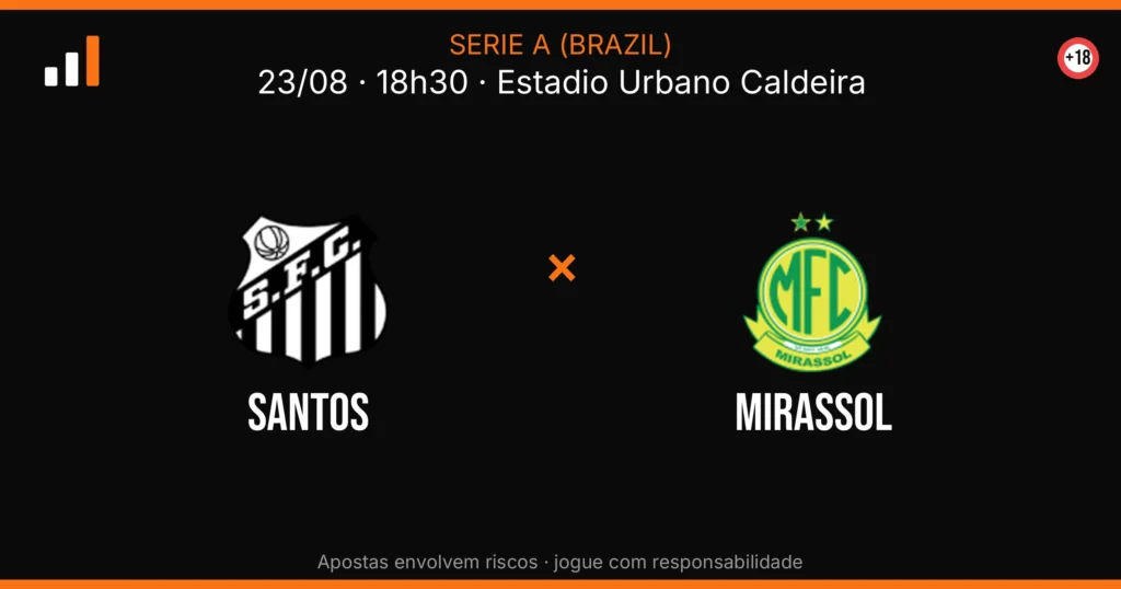 Santos x Mirassol — card do confronto com odds (OddsFutebol)