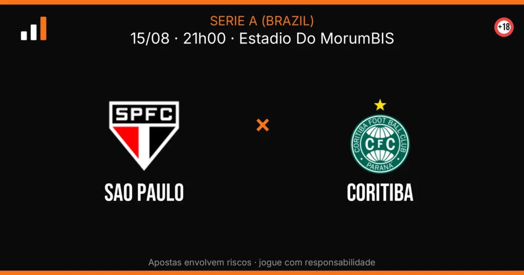 Sao Paulo x Coritiba — card do confronto com odds (OddsFutebol)