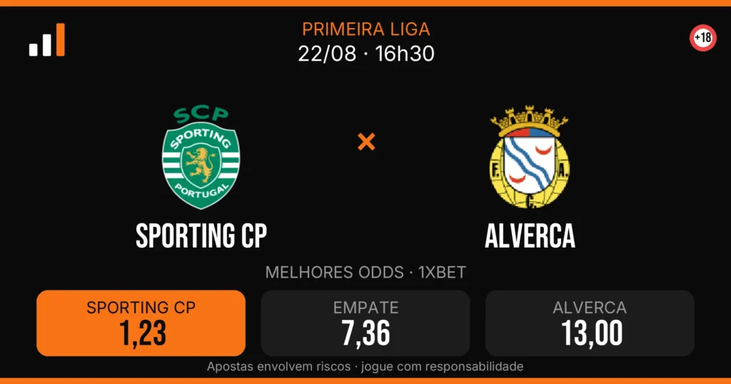 Sporting CP x Alverca — card do confronto com odds (OddsFutebol)