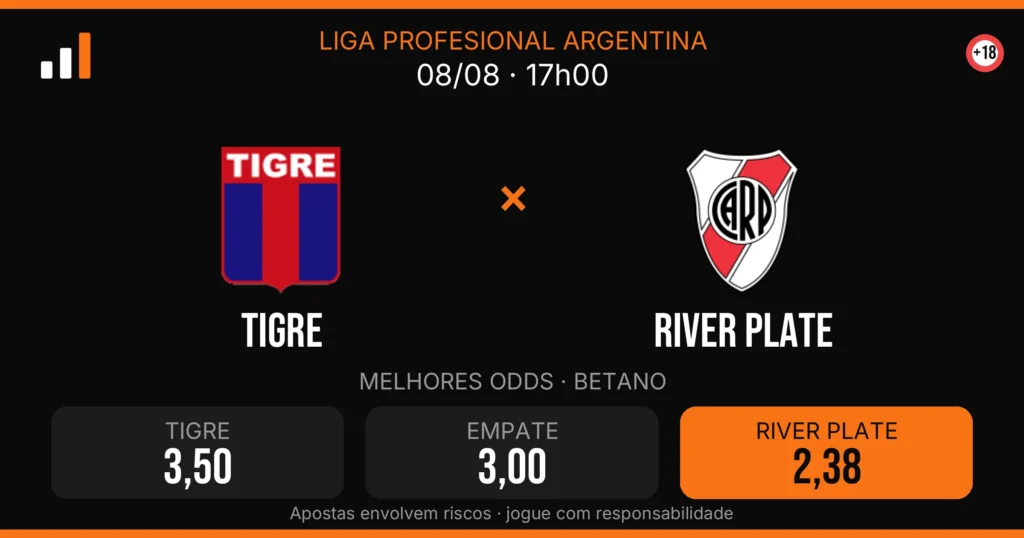 Tigre x River Plate — card do confronto com odds (OddsFutebol)