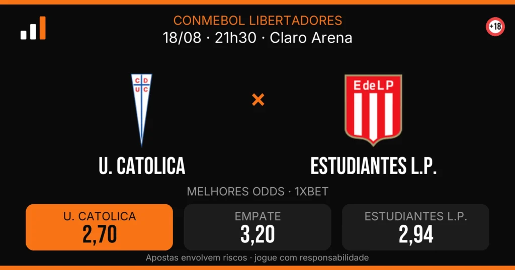 U. Catolica x Estudiantes L.P. — card do confronto com odds (OddsFutebol)