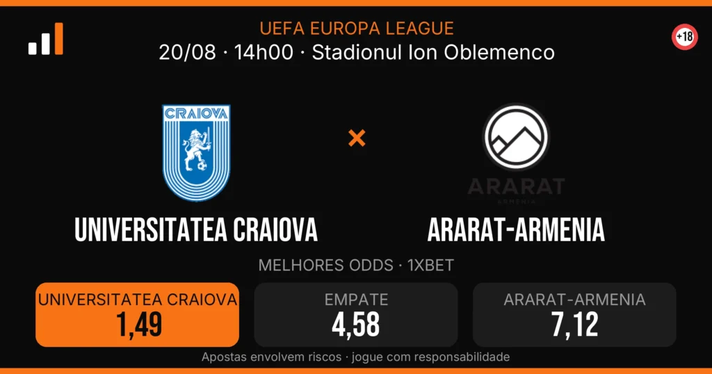 Universitatea Craiova x Ararat-Armenia — card do confronto com odds (OddsFutebol)
