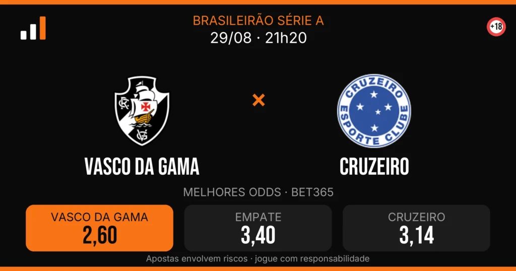 Vasco DA Gama x Cruzeiro — card do confronto com odds (OddsFutebol)