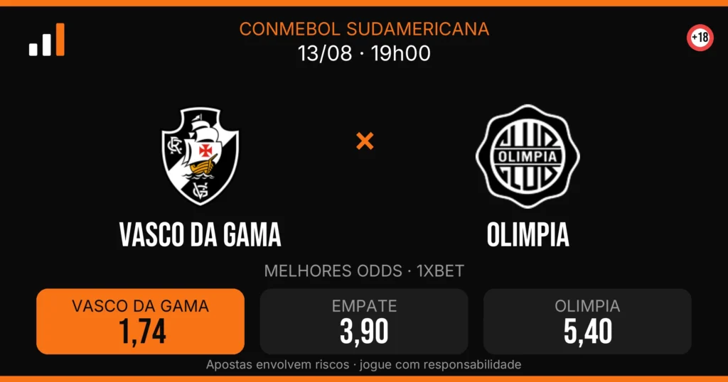 Vasco DA Gama x Olimpia — card do confronto com odds (OddsFutebol)