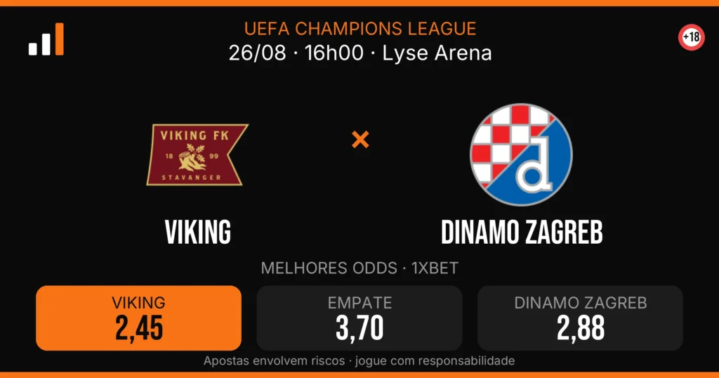 Viking x Dinamo Zagreb — card do confronto com odds (OddsFutebol)