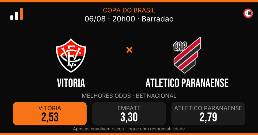 Vitoria x Atletico Paranaense — card do confronto com odds (OddsFutebol)