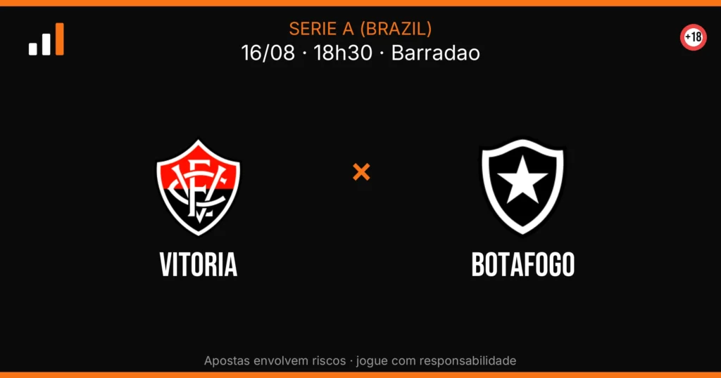 Vitoria x Botafogo — card do confronto com odds (OddsFutebol)