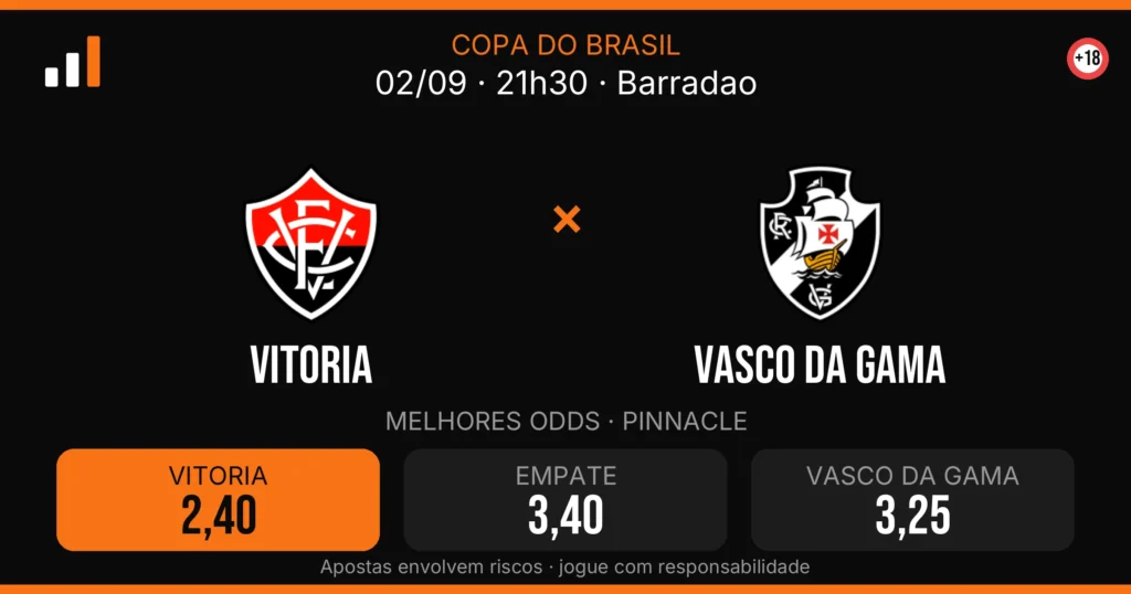 Vitoria x Vasco DA Gama — card do confronto com odds (OddsFutebol)