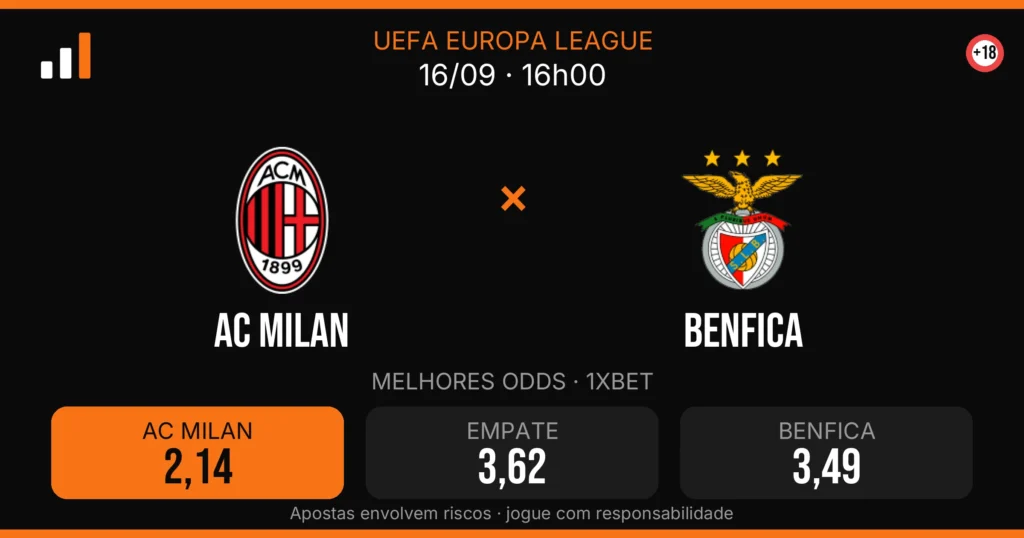 AC Milan x Benfica — card do confronto com odds (OddsFutebol)