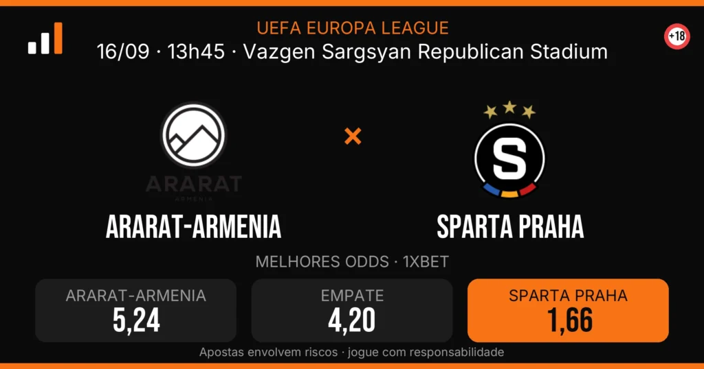Ararat-Armenia x Sparta Praha — card do confronto com odds (OddsFutebol)