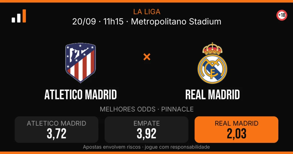 Atletico Madrid x Real Madrid — card do confronto com odds (OddsFutebol)