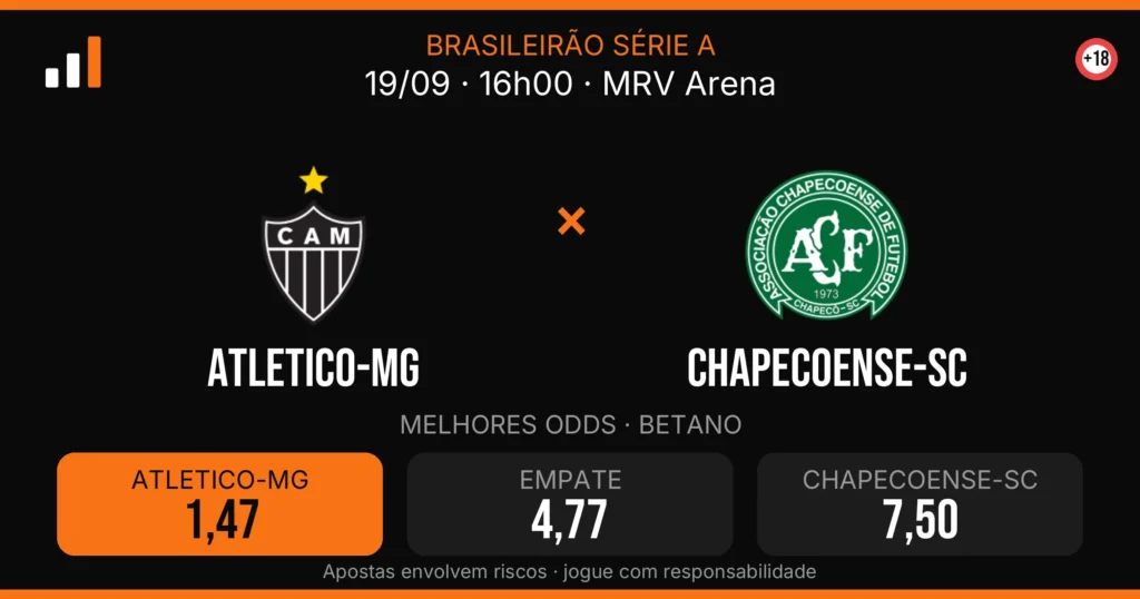 Atletico-MG x Chapecoense-sc — card do confronto com odds (OddsFutebol)
