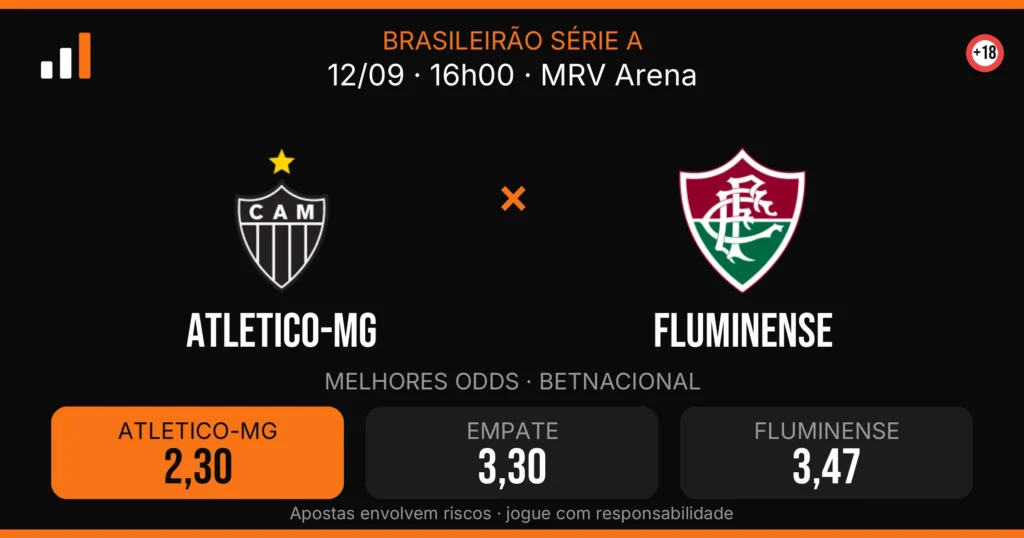 Atletico-MG x Fluminense — card do confronto com odds (OddsFutebol)