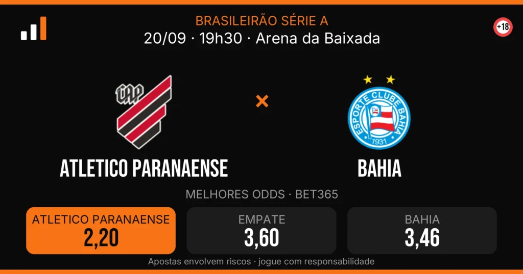 Atletico Paranaense x Bahia — card do confronto com odds (OddsFutebol)