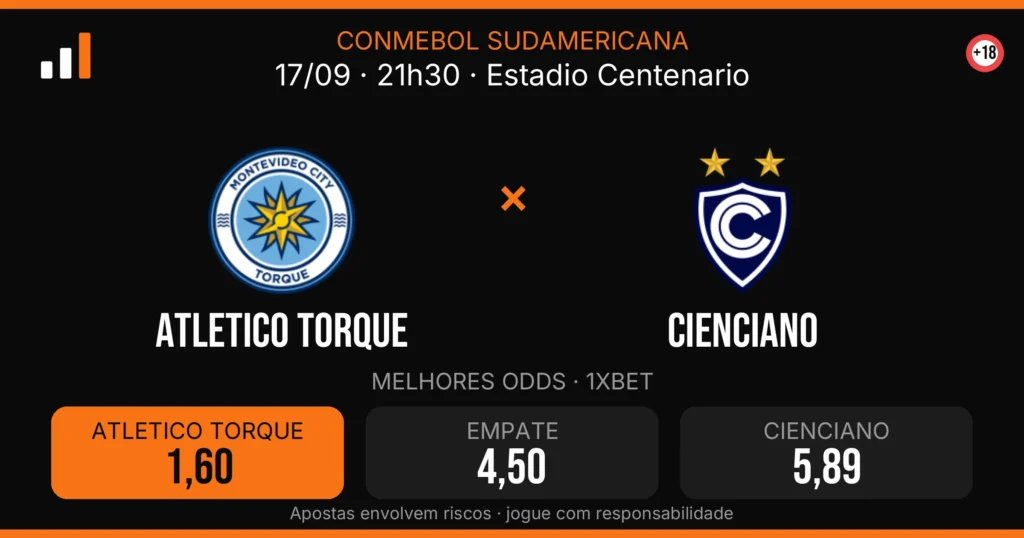 Atletico Torque x Cienciano — card do confronto com odds (OddsFutebol)