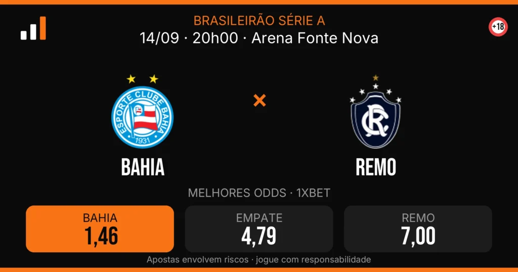 Bahia x Remo — card do confronto com odds (OddsFutebol)