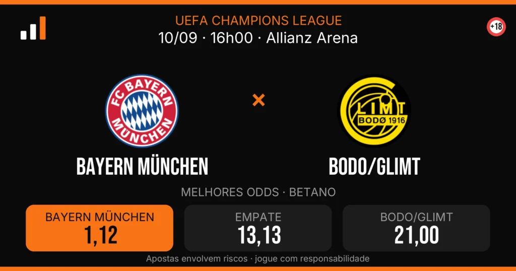Bayern München x Bodo/Glimt — card do confronto com odds (OddsFutebol)