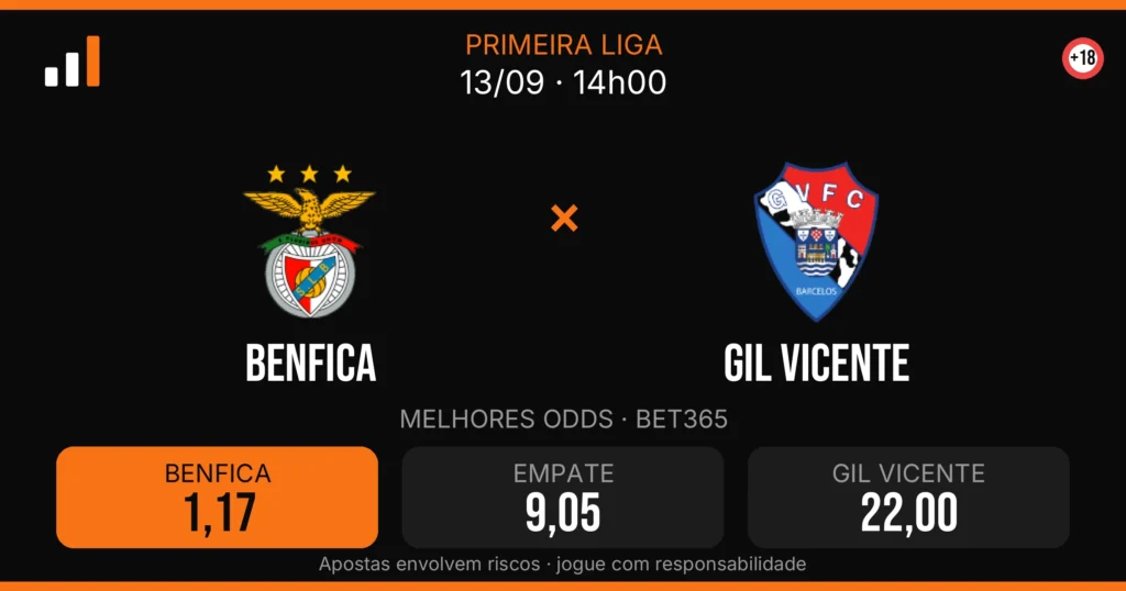 Benfica x GIL Vicente — card do confronto com odds (OddsFutebol)