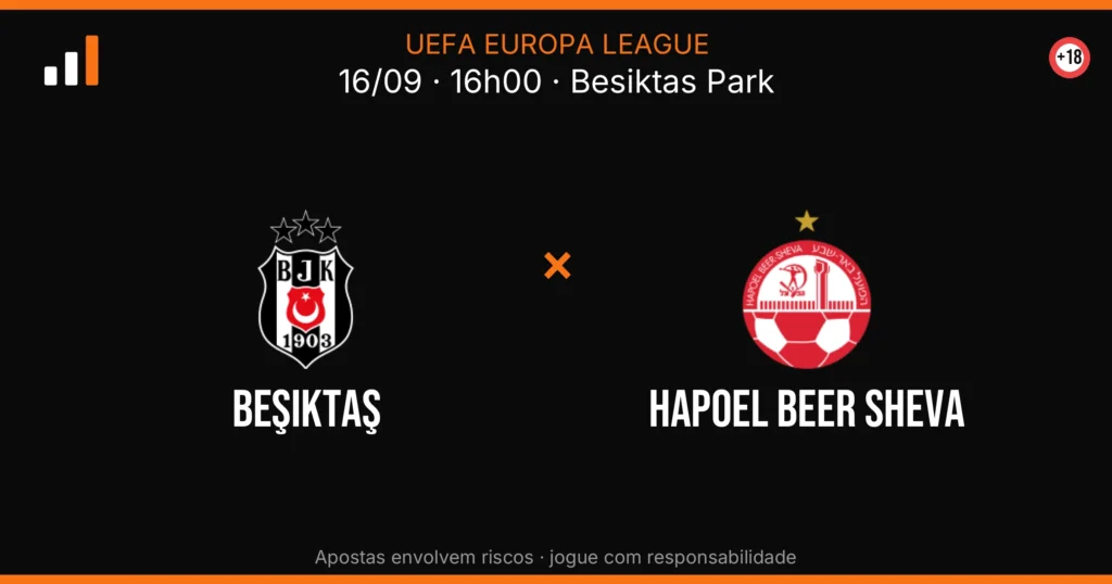 Beşiktaş x Hapoel Beer Sheva — card do confronto com odds (OddsFutebol)