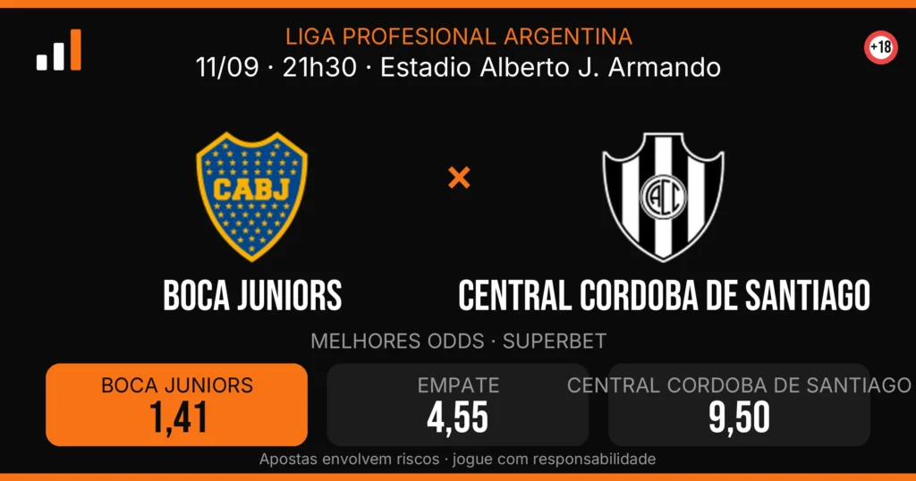 Boca Juniors x Central Cordoba de Santiago — card do confronto com odds (OddsFutebol)