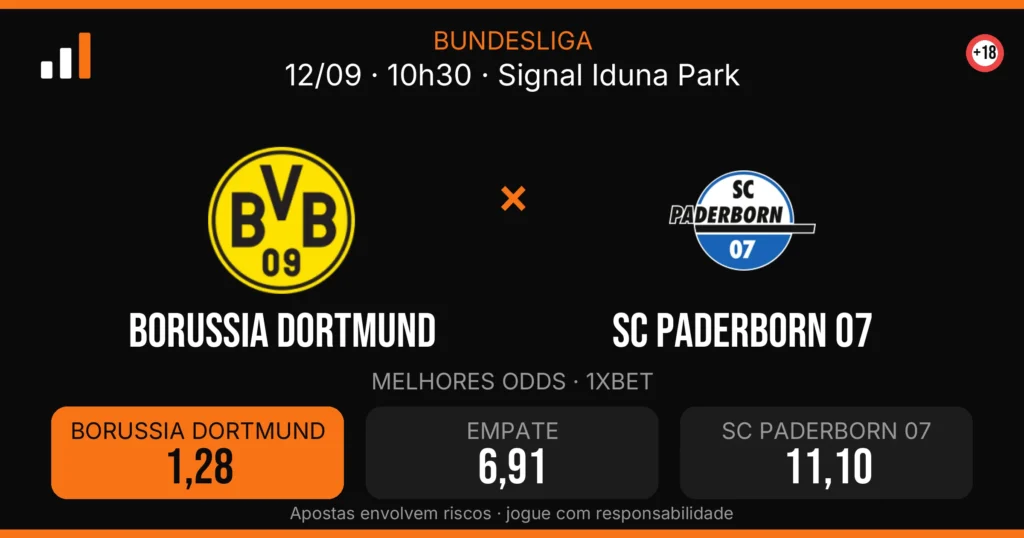 Borussia Dortmund x SC Paderborn 07 — card do confronto com odds (OddsFutebol)