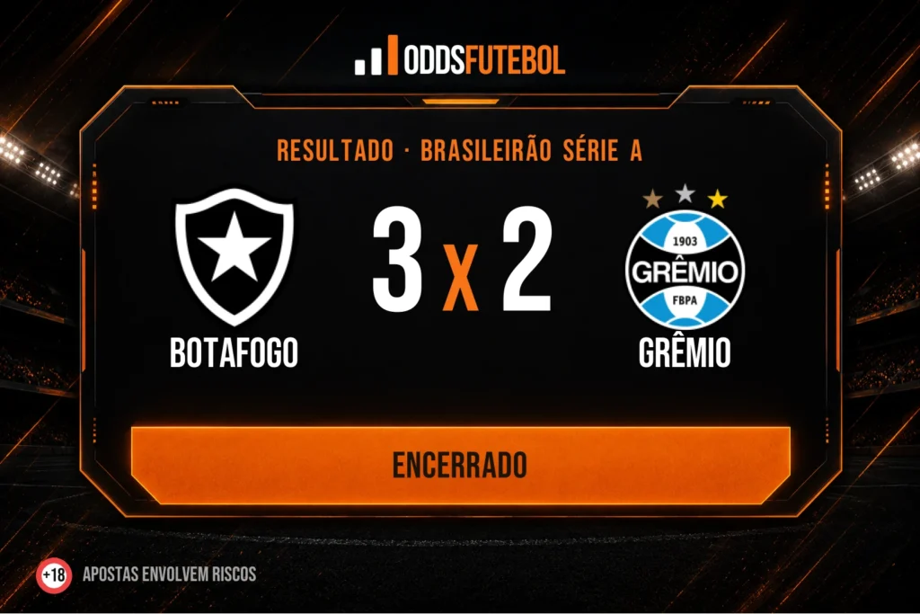 Botafogo x Grêmio: palpite e análise — Brasileirão Série A