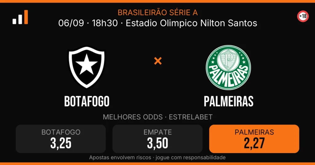 Botafogo x Palmeiras — card do confronto com odds (OddsFutebol)