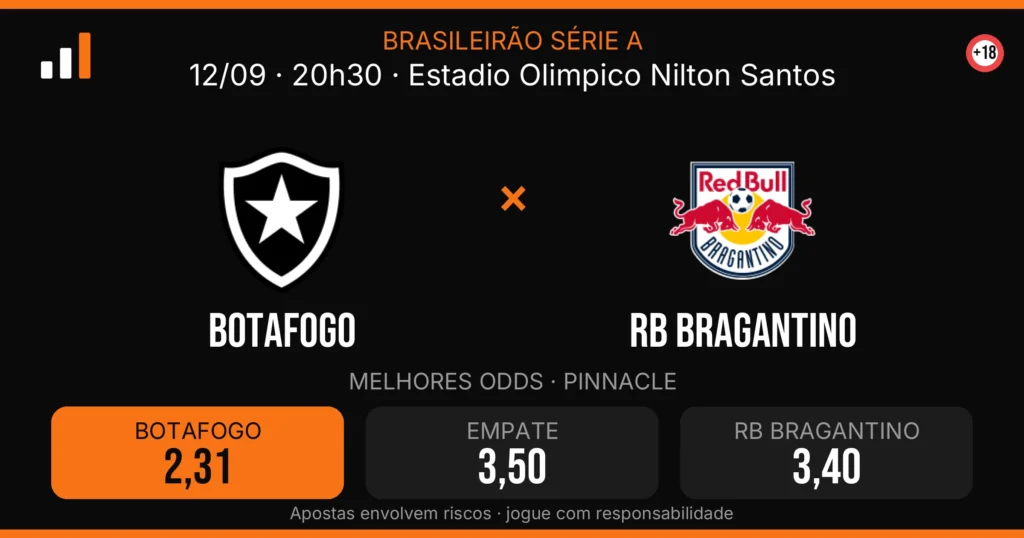 Botafogo x RB Bragantino — card do confronto com odds (OddsFutebol)