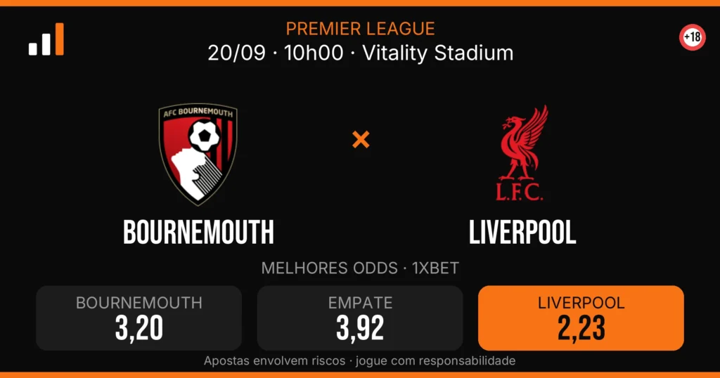 Bournemouth x Liverpool — card do confronto com odds (OddsFutebol)