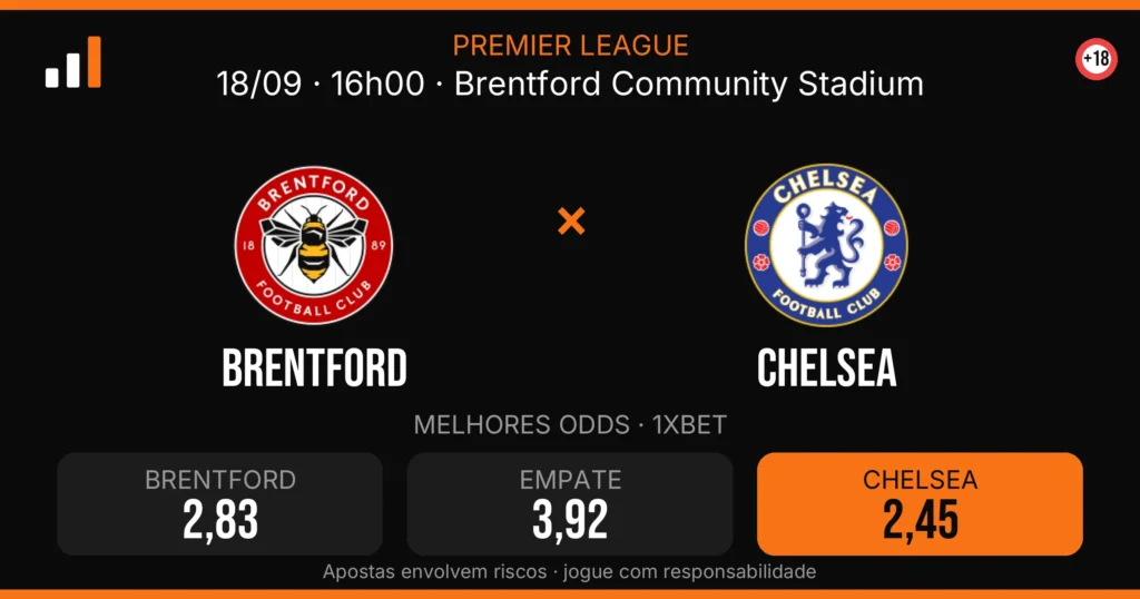 Brentford x Chelsea — card do confronto com odds (OddsFutebol)