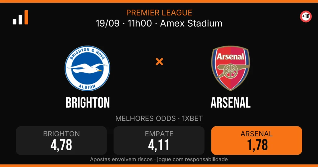 Brighton x Arsenal — card do confronto com odds (OddsFutebol)