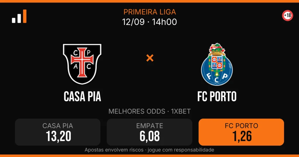 Casa Pia x FC Porto — card do confronto com odds (OddsFutebol)