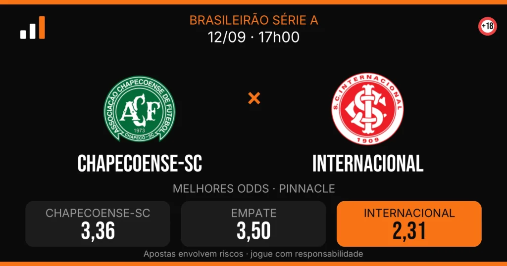 Chapecoense-sc x Internacional — card do confronto com odds (OddsFutebol)