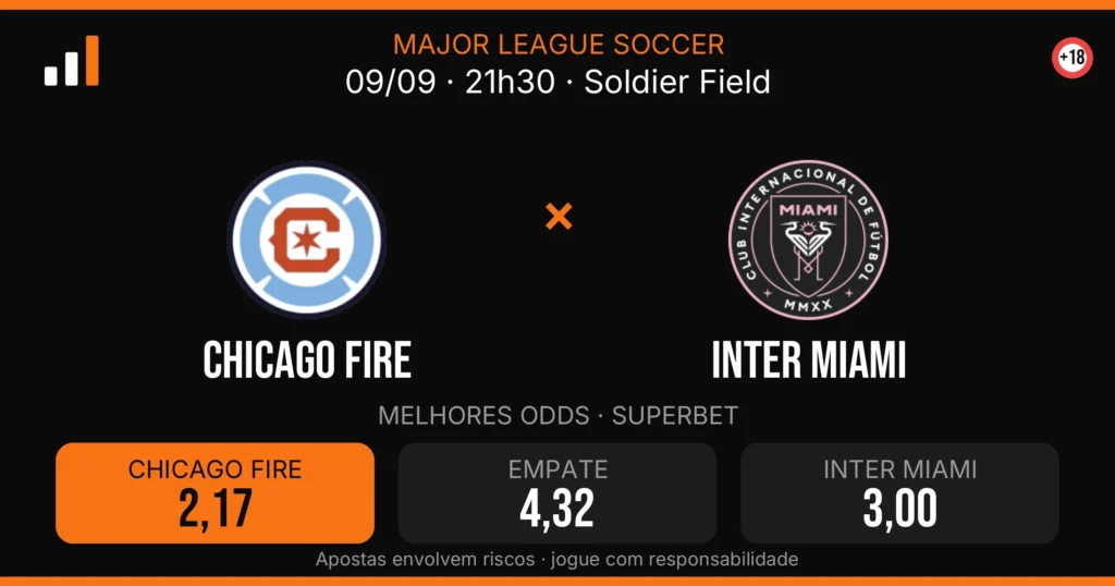 Chicago Fire x Inter Miami — card do confronto com odds (OddsFutebol)