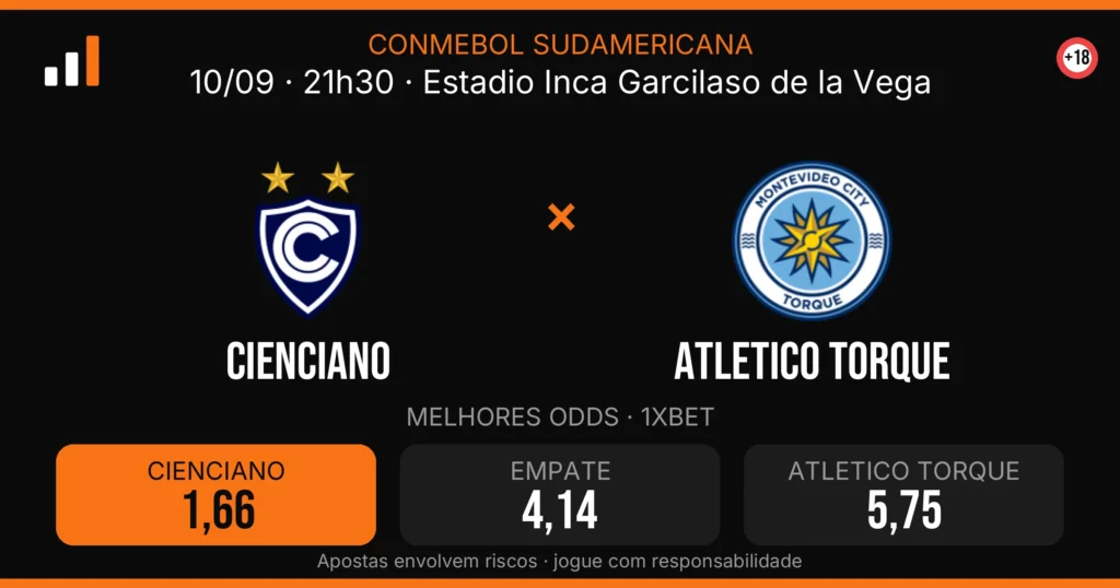 Cienciano x Atletico Torque — card do confronto com odds (OddsFutebol)