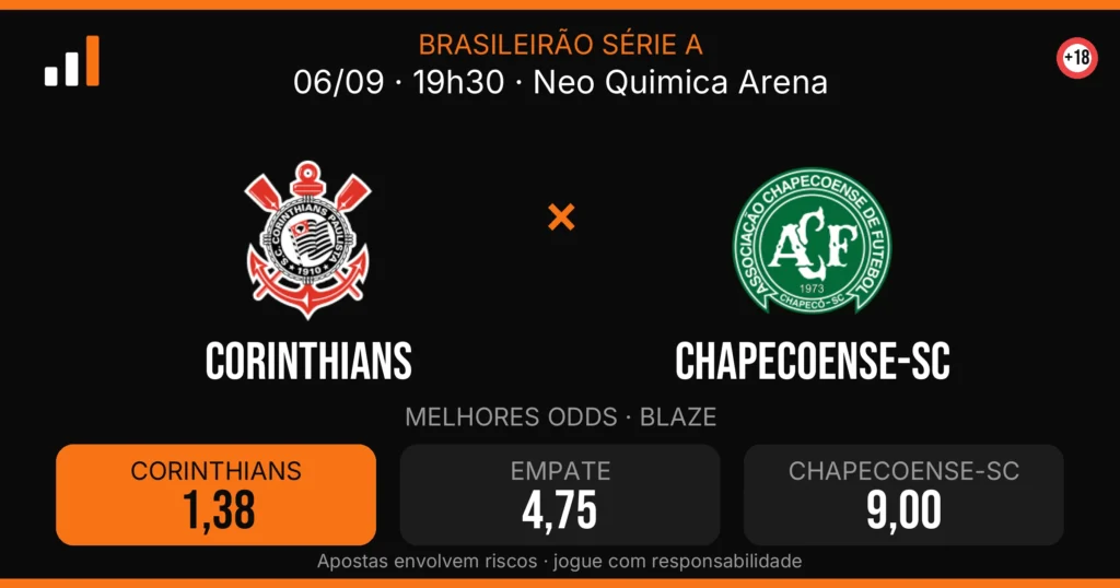 Corinthians x Chapecoense-sc — card do confronto com odds (OddsFutebol)