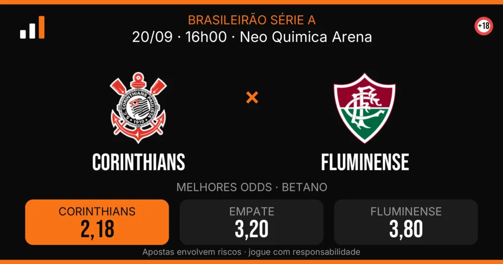 Corinthians x Fluminense — card do confronto com odds (OddsFutebol)