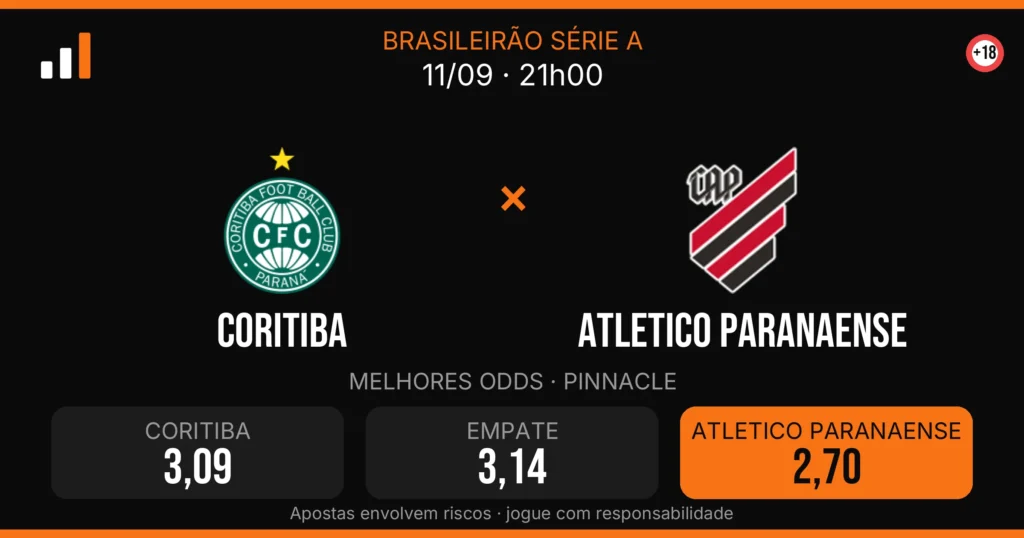 Coritiba x Atletico Paranaense — card do confronto com odds (OddsFutebol)