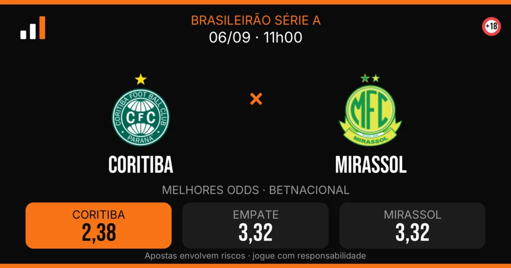 Coritiba x Mirassol — card do confronto com odds (OddsFutebol)