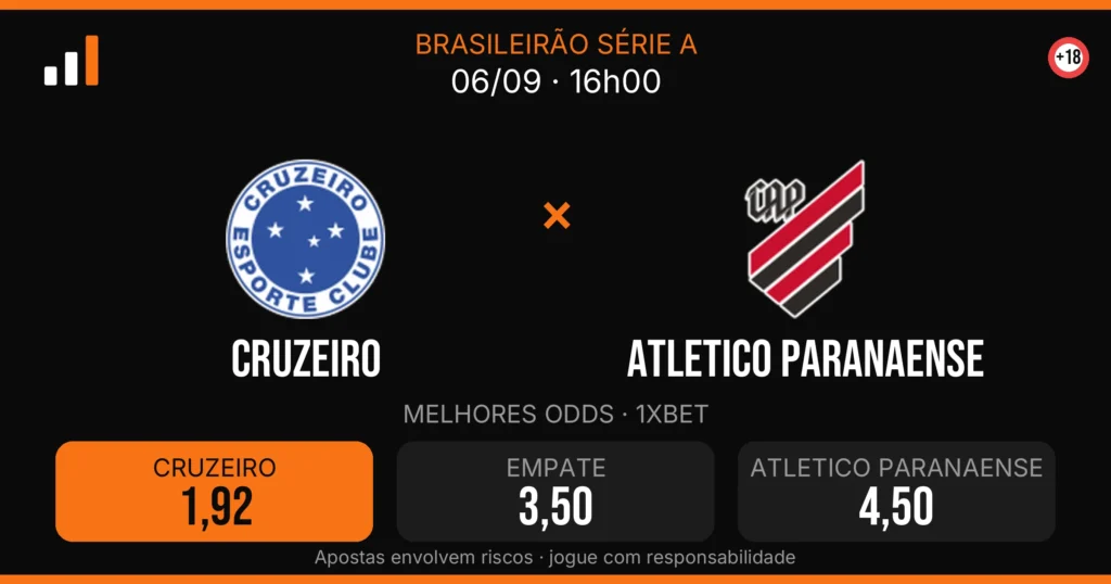 Cruzeiro x Atletico Paranaense — card do confronto com odds (OddsFutebol)